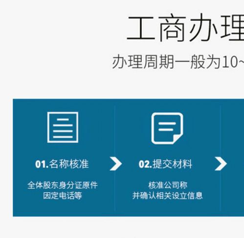 北京延慶營業執照代辦服務指南 高效合規，助力創業起步
