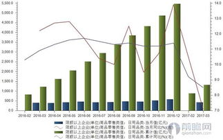 日用品銷售增速放緩 本土品牌如何應對國外品牌的強勢搶灘？